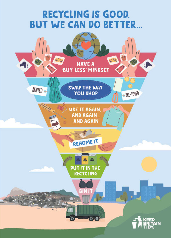 Keep Britain Tidy bins ‘reduce, reuse, recycle’ messaging